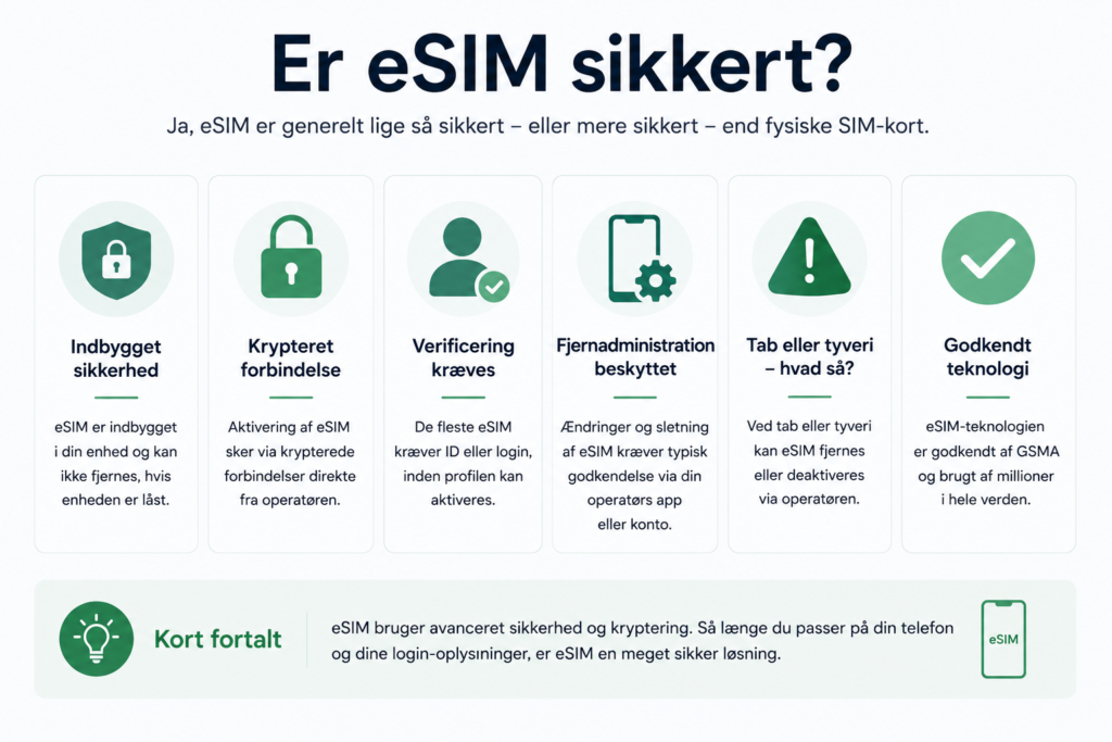 er esim sikkert at bruge?