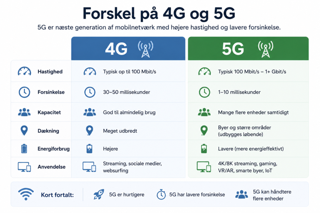 forskellen på 4g og 5g
